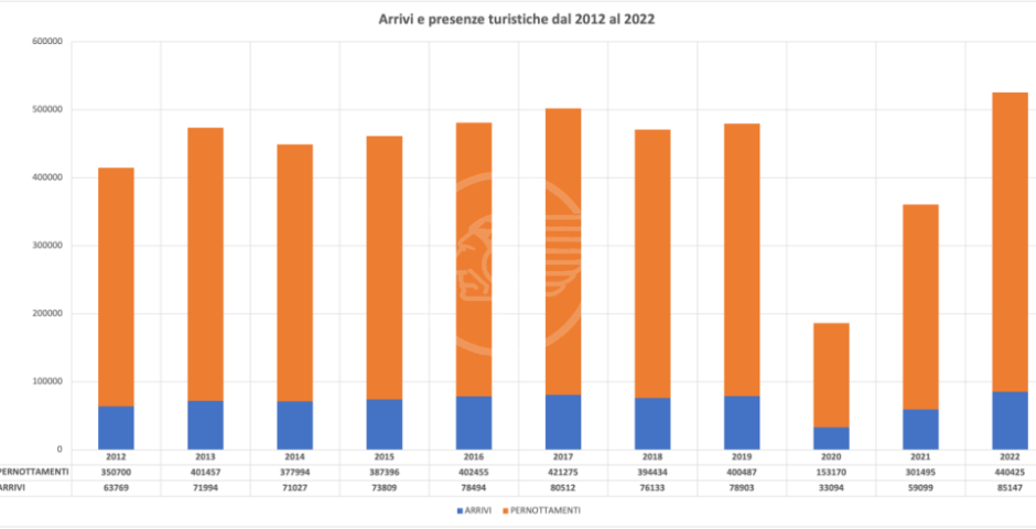 Turismo: segnali positivi per il mercato turistico tedesco Turismo: segnali positivi per il mercato turistico tedesco